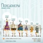 Retraités de plusieurs pays