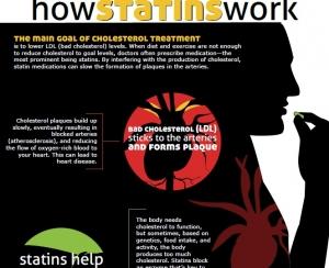 VIH, VHC: Association IP et statines, attention au risque de lésions musculaires – FDA