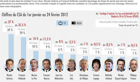 la machine médiatique à fabriquer le candidat/président idéal