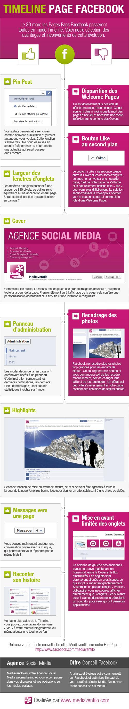 Infographie Timeline Facebook Mediaventilo [Infographie] Evolution de Facebook: arrivée de la Timeline pour les Pages!