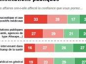 Baromètre DROITS MALADES: médecin, homme confiance pour Français LH2-CISS