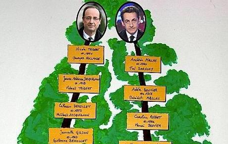 Hollande et Sarkozy sont cousins