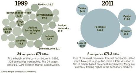Stock market bubble