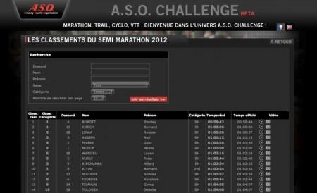 Semi Marathon de Paris 2012 – Classement et résultats