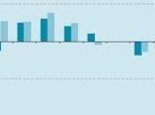 France: Augmentation spectaculaire chez jeunes adultes InVS