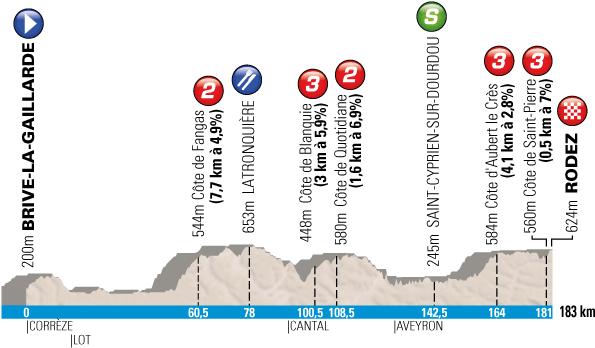 Paris-Nice 2012 : petite incursion dans le Cantal