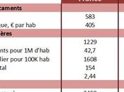 Notre système santé l’Allemagne bien raison copier