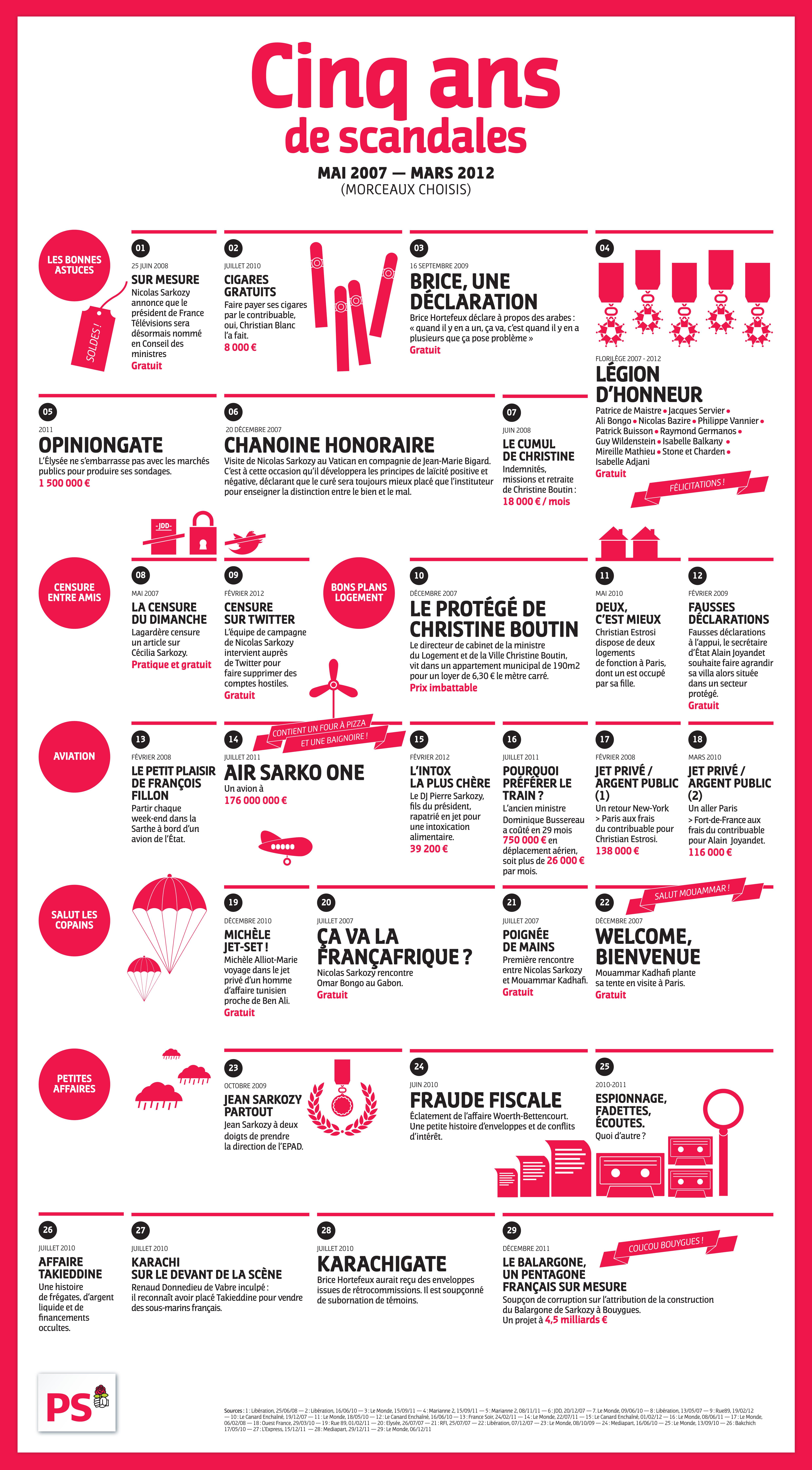Infographie : Sarkozy en chiffres, «5 ans de scandales»