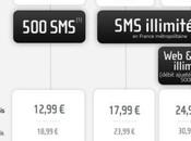 Mobile refond forfaits Ultimate, Ultimate smartphone BeLive