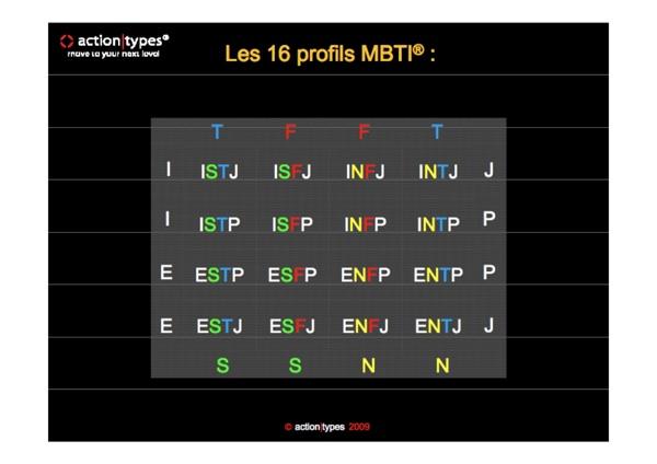 Personnalité et Performance sportive (1/2)