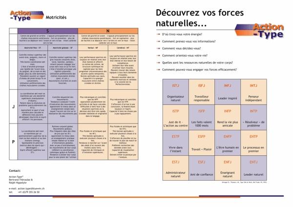 Personnalité et Performance sportive (1/2)