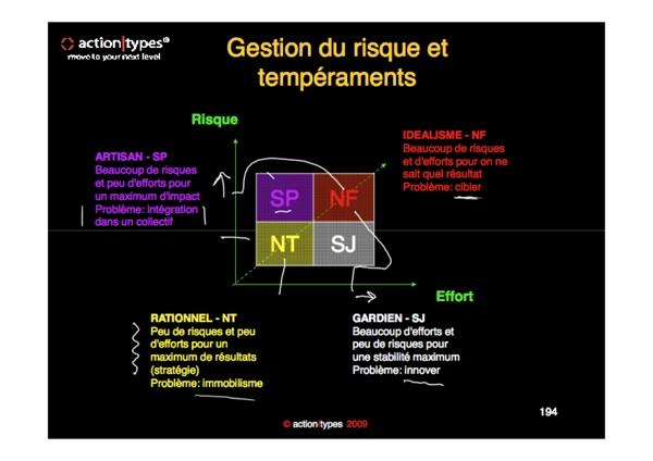 Personnalité et Performance sportive (1/2)