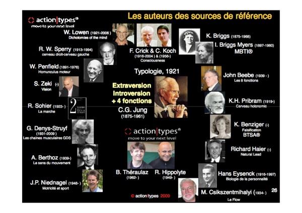 Personnalité et Performance sportive (1/2)