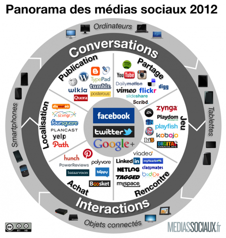 Panorama_MS_2012-522x550 Interview de Community Manager : Gilles Gissinger de Fysiki