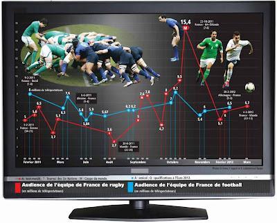 Bleus : le XV meilleurs que les footeux Bleus : le XV meilleurs que les footeux