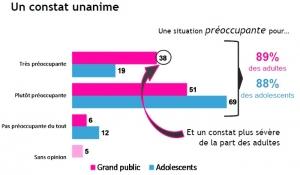Un Ministère de l’ENFANCE? 8 Français sur 10 y seraient favorables  – Unicef France
