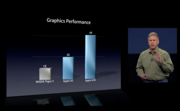 110654 ipad 600x370 NVIDIA demande des explications sur les performances de lA5X à Apple