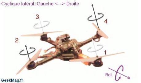 03_Roll_quadcopter