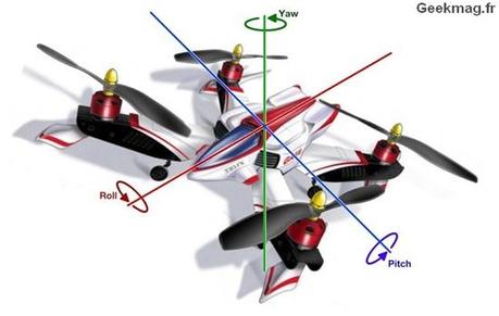 Quadricoptere: fonctionnement, configuration et pilotage RC | À Découvrir