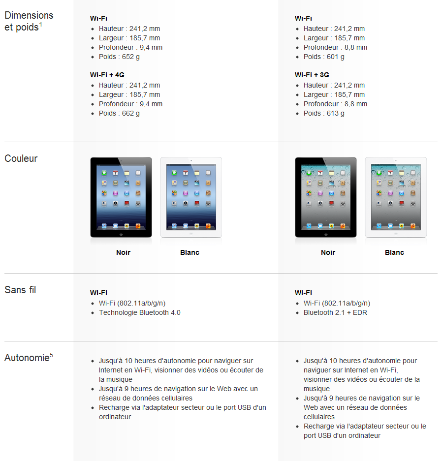 Apple lance le « Nouvel iPad » – Une évolution plus qu’une révolution