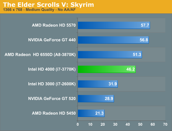 44732 Intel HD 4000 : Crysis jouable sur Ivy Bridge ?