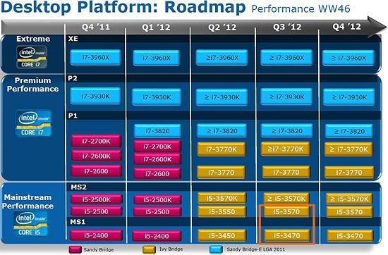 10913 Intel HD 4000 : Crysis jouable sur Ivy Bridge ?