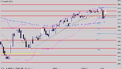 Un goût d'inachevé