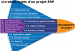 Les 10 principaux livrables d’un projet ERP