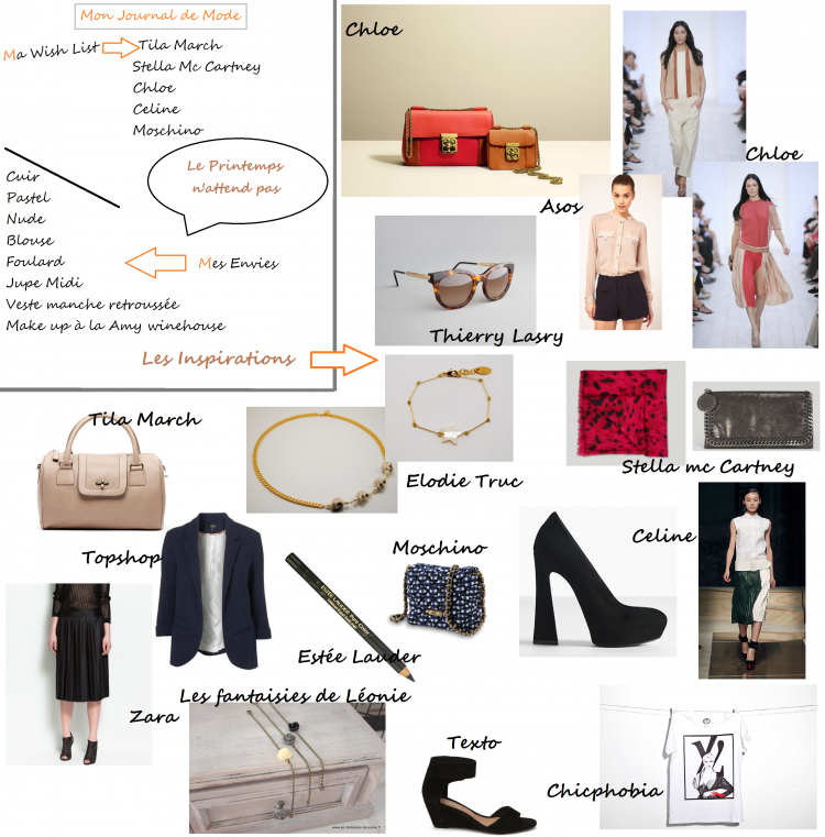 Journal de Mode du mois de Mars