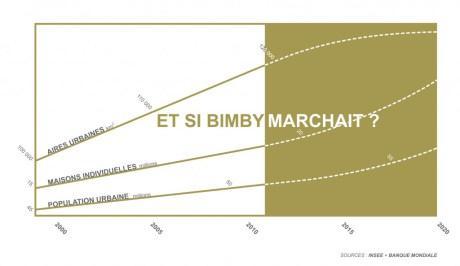 BIMBY, un Blockbuster Urbain