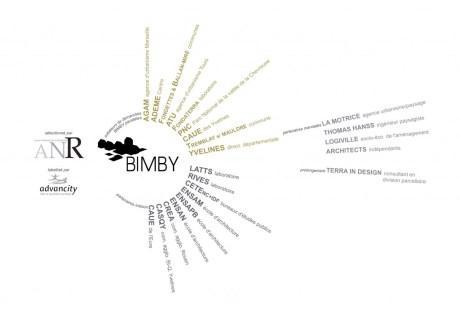 BIMBY, un Blockbuster Urbain
