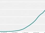 MOBILE risque CANCER: vérifié dans faits, British Medical Journal