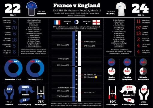 France – Angleterre, le naufrage en chiffres