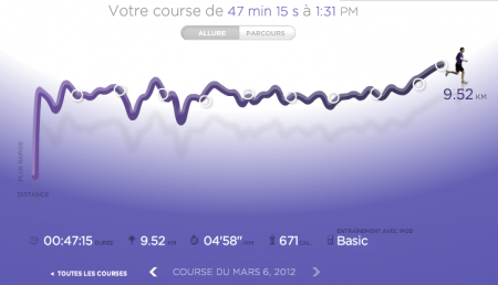 262ème sortie – Courons sous la pluie !