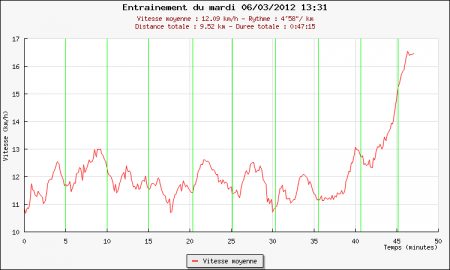 262ème sortie – Courons sous la pluie !
