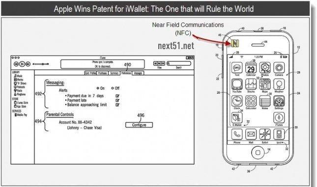 Un brevet Apple qui annoncerait LA nouveauté de l'iPhone 5...