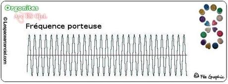 Fréquences Porteuse