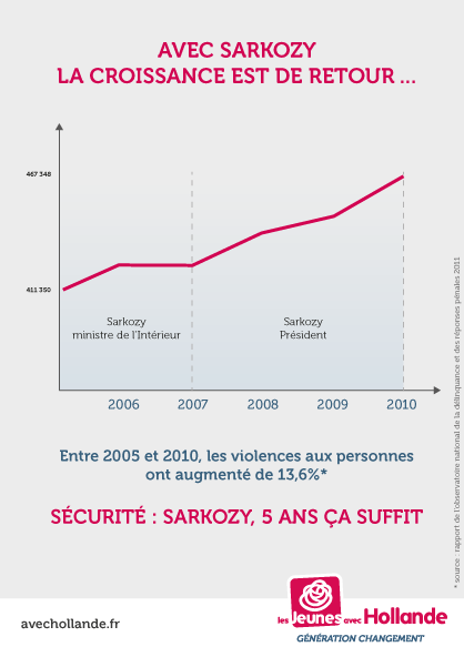 Nicolas Sarkozy, le président de l’insécurité