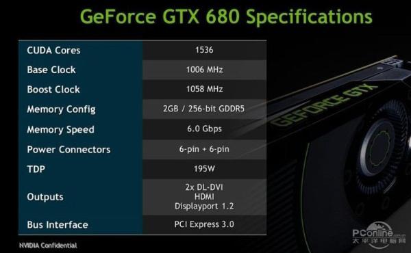  Une photo et des détails sur la GeForce GTX 680