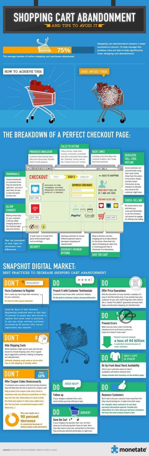 Abadon-panier-infographie-500x1521