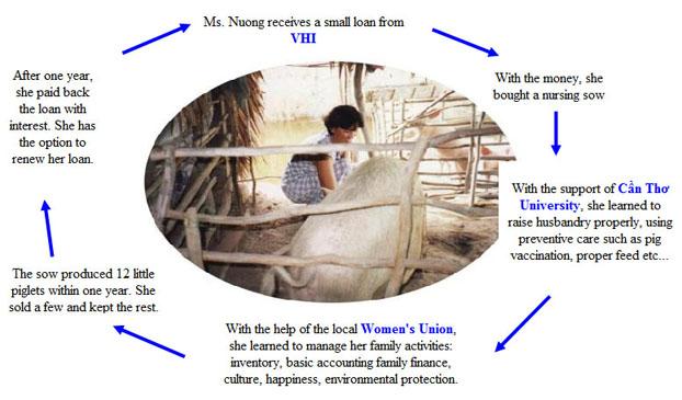 Le microcrédit: Qu’est-ce que c’est?