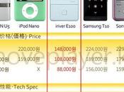 Comparaison iriver E100 autres