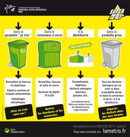 J'ai testé... Recyclé c'est gagné ! : une unité de tri, traitement et  valorisation des déchets (La Dauphinoise du tri) | À Découvrir