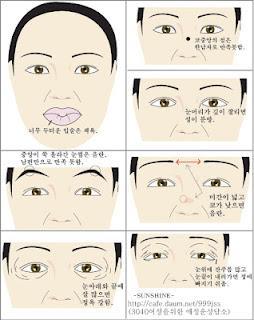Lire sur le visage de son voisin - La physiognomonie coréenne