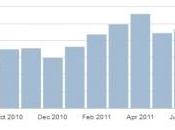 blogue officiel Éditions Dédicaces maintenant dépassé 50,000 visiteurs depuis 2010