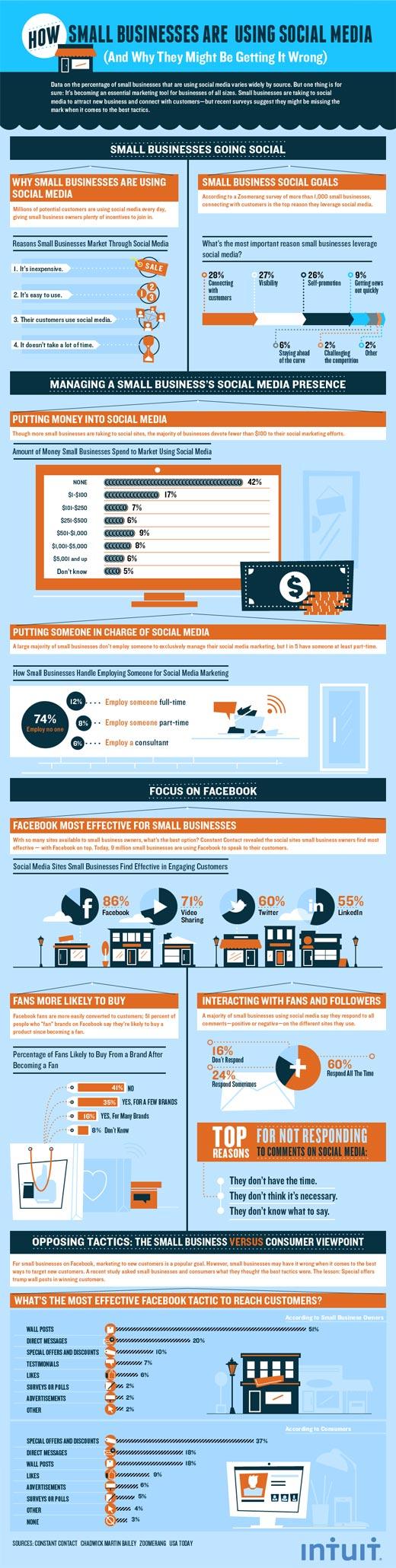 Pourquoi les PME commencent-elles à utiliser les médias sociaux ?