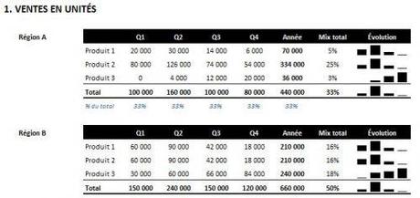 SomEx MODÉLISATION FINANCIÈRE DANS EXCEL: MEILLEURES PRATIQUES (5 de 6)