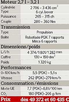 Porsche Boxster : une sportive accomplie