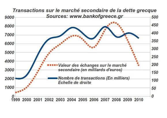 La Grèce? Ou les spéculateurs, on été sauvé?