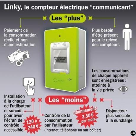 la précarité énergétique explose… et tout le monde s’en fout ?